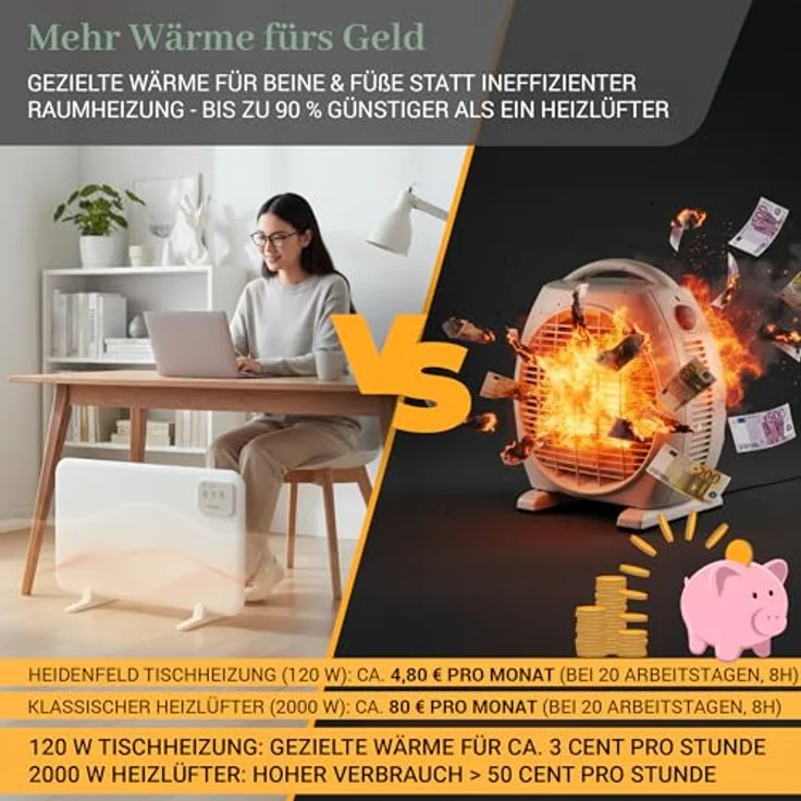 Heidenfeld Infrarotheizung HF-TH120, 120 Watt Tischheizung mit 3 Heizstufen, inklusive Timer und flexibler 3-in-1 Montage – Bild 3