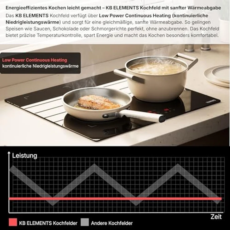 KB Elements 4-Zonen Induktions-Kochfeld mit Flexzone, Warmhaltefunktion und PowerBoost, Schwarz – Bild 2