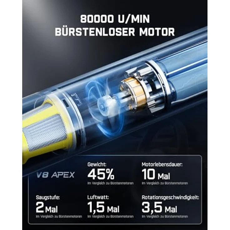 Fanttik V8 Blue, kabelloser Nass- und Trockensauger mit 19.000 Pa Saugleistung, 4-in-1 Funktionen und HEPA-Filter – Bild 9
