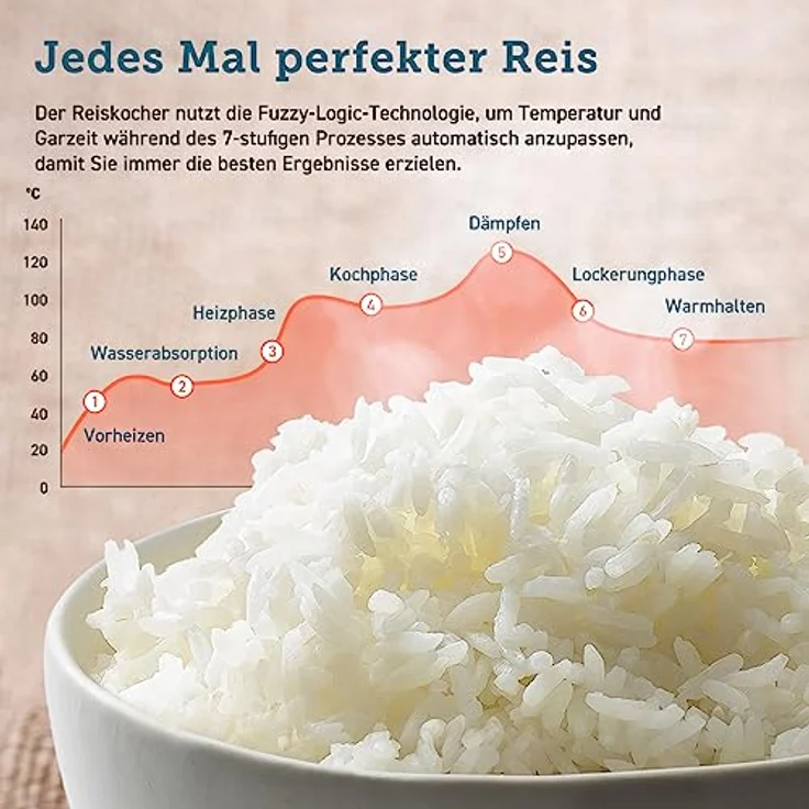 COSORI Reiskocher, Multikocher mit 17 Programme, Rice Cooker 1,8 L, Fuzzy-Logik, Dampfgarer mit Edestahleinsatz, Rezeptbuch, Slow Cooker, Premium Innentopf, Warmhaltefunktion, Timer – Bild 3