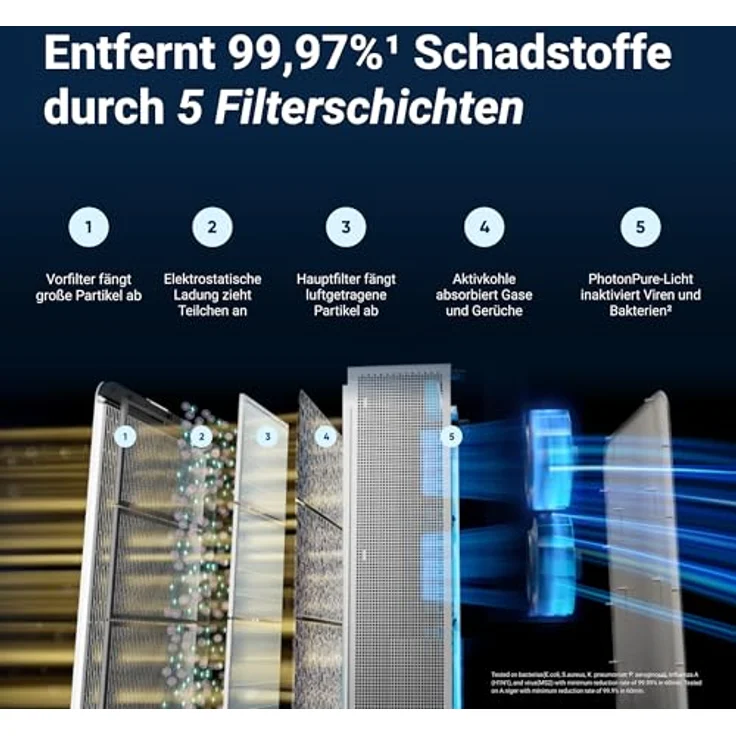 Blueair Classic Pro CP7i, Premium Luftreiniger für große Räume, Allergene, Viren und Bakterien, HEPASilent-Doppelfiltertechnologie – Bild 3