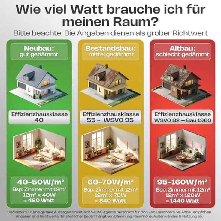 Vasner Infrarotheizung Citara M, Metall, 300 W, 40x60 cm, Infrarotheizung – Bild 5
