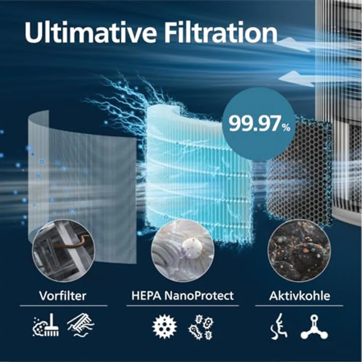 Versuni Philips Original-Ersatzfilter für Luftreiniger der Serie 3200 AC3210, AC3220 und AC3221, HEPA NanoProtect + Aktivkohle, Schwarz/Weiß, 12 Monate Lebensdauer – Bild 3