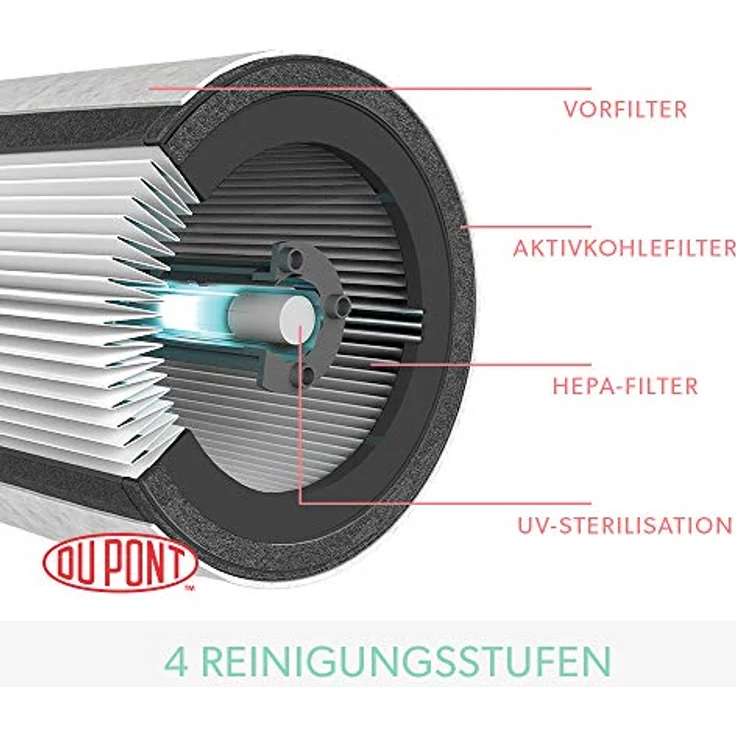 Leitz Luftreiniger TruSens Z-3000 mit SensorPod für große Räume weiß – Bild 4