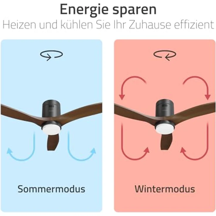 Hombli Deckenventilator mit Licht, sechs Geschwindigkeiten, RGB-LED-Beleuchtung, Schwarz – Bild 6