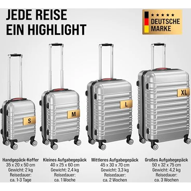 Monzana 4tlg Kofferset Hartschale Silber, mit Zwillingsrollen und Teleskopgriff – Bild 4