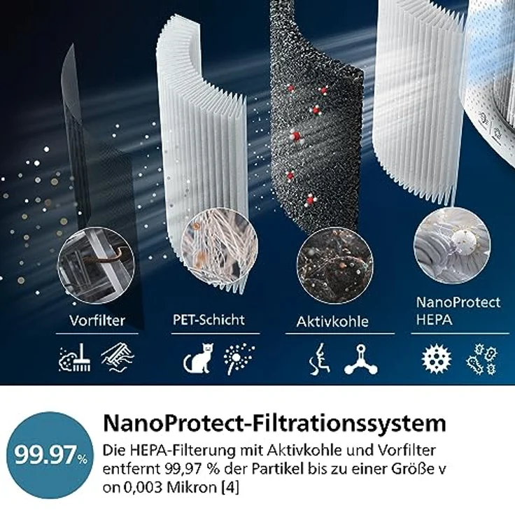 Philips Kombigerät Luftbefeuchter und -reiniger AC3737/10 3000 Series, für 131 m² Räume, mit 505 m³/h CADR und 650 ml/h Befeuchtungsrate, WLAN, Air+ App, weiß – Bild 4