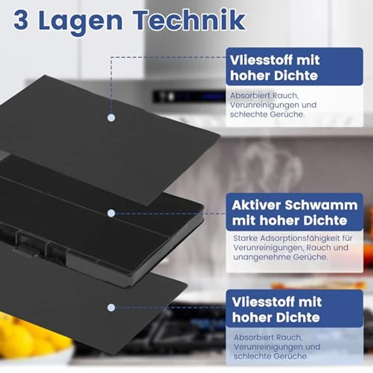 Yelid Aktivkohlefilter für Dunstabzugshauben, kompatibel mit Bosch DHZ5346, Siemens LZ53451 und Neff Z5102X1, geruchsabsorbierend, TÜV Süd geprüft, 317mm x 215mm x 22mm – Bild 3