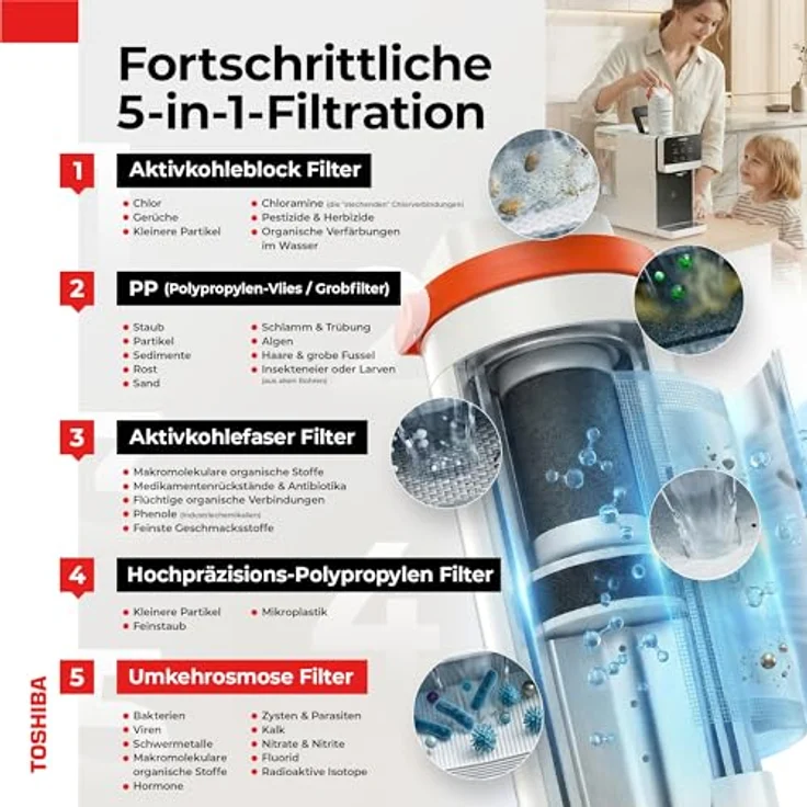 Toshiba Auftisch Osmoseanlage, Wasserfilter für Trinkwasser mit 5-in-1 Filter, UV-Sterilisation, NSF-zertifiziert, Heißwasserspender, weiß – Bild 3