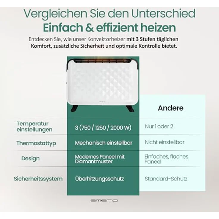 Emerio Konvektor CH-106492, 2000W Heizgerät mit 3 Heizstufen für Räume bis 25 qm, weiß – Bild 4
