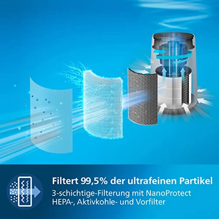 Philips 800i Serie Kompakt-Luftreiniger, 49m2, HEPA- und Aktivkohlefilter, entfernt bis zu 99,9% der Viren und Aerosole aus der Luft*, schwarz (AC0850/11) – Bild 4