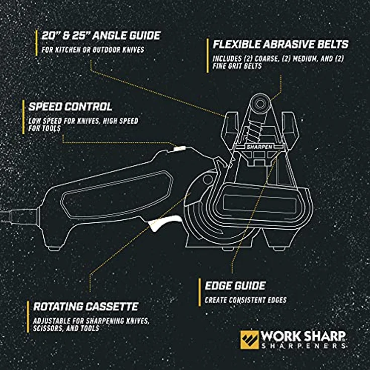 Work Sharp Messer- und Werkzeugschärfer MK.2 – Bild 3