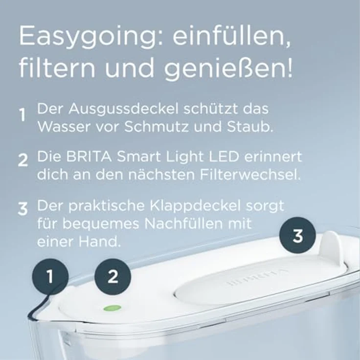 BRITA Wasserfilter Kanne Style Essential, 2,4l in weiß, inkl. 2x MAXTRA PRO Extra Kalkschutz, Kühlschrankgeeignet, mit Smart Light LED & Klapp-Deckel, filtert Verunreinigungen effektiv – Bild 3