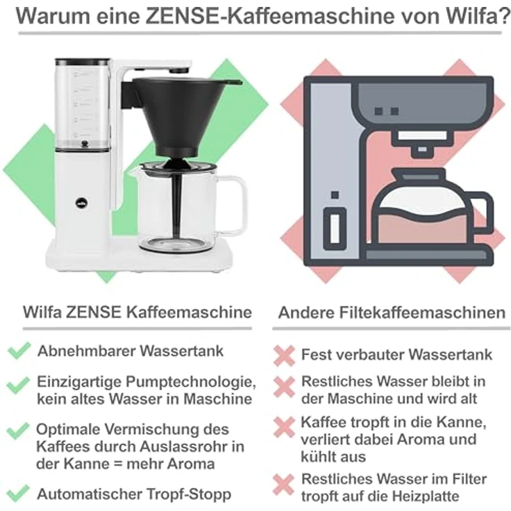 Wilfa Zense Filterkaffeemaschine - 1,25L abnehmbarer Wassertank - Warmhaltefunktion - Automatischer Tropfstopp & Auto-Abschaltung (weiß) – Bild 2