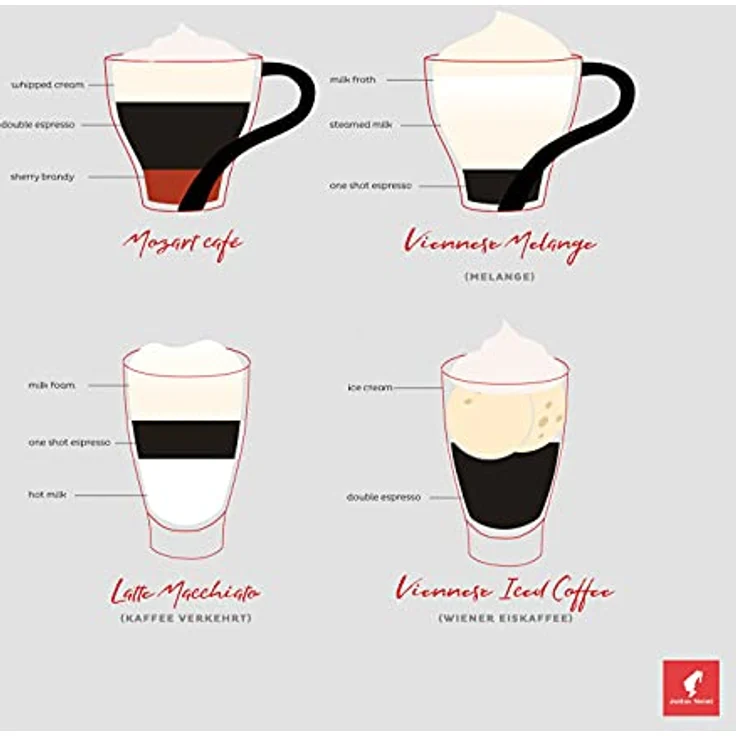 Julius Meinl Classic Collection Präsident, 500g ganze Bohne – Bild 6