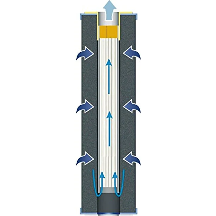 Carbonit EM Puro Wasserfilter mit EM-Keramikpulver und Aktivkohle, 6-8 Ltr./min – Bild 5