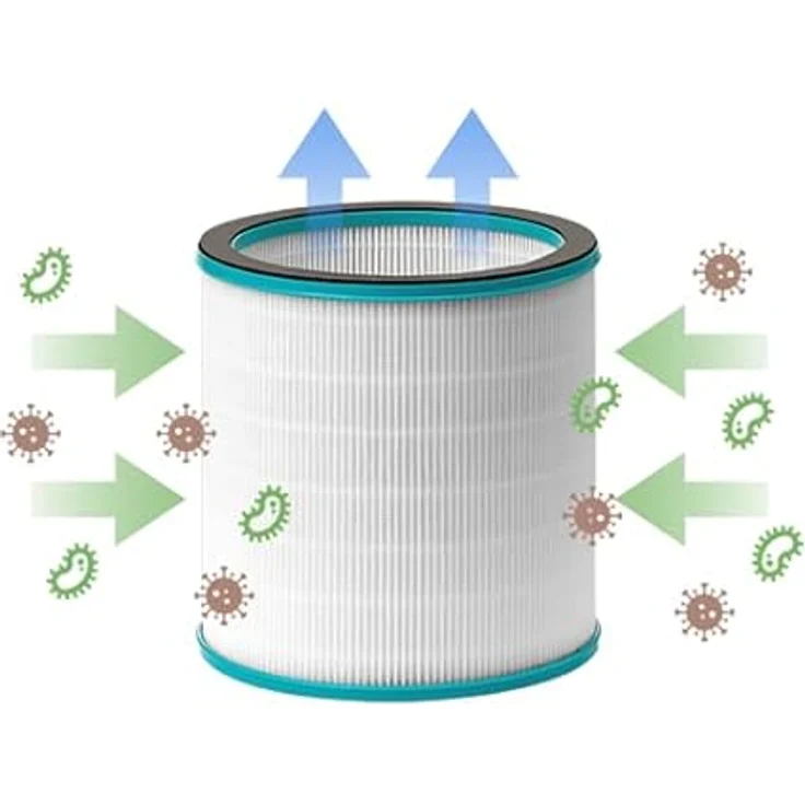 VENTA H13-Filter für AP100 Hybrid 3-in-1 Luftreiniger mit Heiz- und Kühlfunktion, effektive 99,97% Filterung, 360° Filtration, 12-monatige Filterlebensdauer – Bild 3