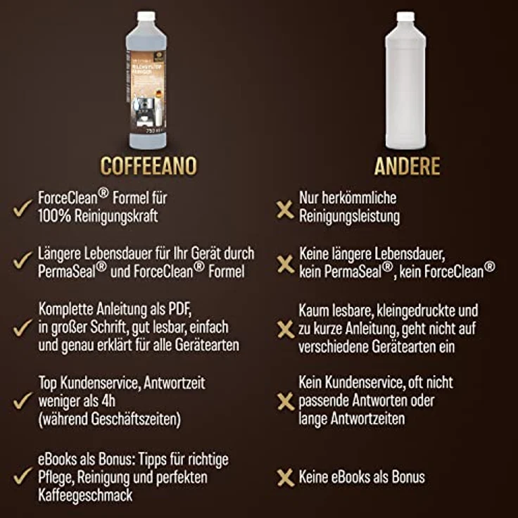 Coffeeano Spar Pack 750ml Entkalker & 750ml Milchsystemreiniger für Kaffeevollautomaten, Anti-Kalk-Schutz, Made in Germany – Bild 5
