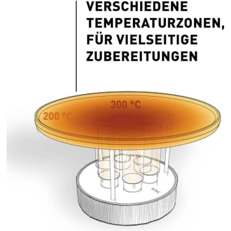 höfats CIRCLE 35, Tischgrill mit Bioethanol, Indoor & Outdoor, flexible Temperaturkontrolle, emaillierte Gusseisen-Grillplatte – Bild 8