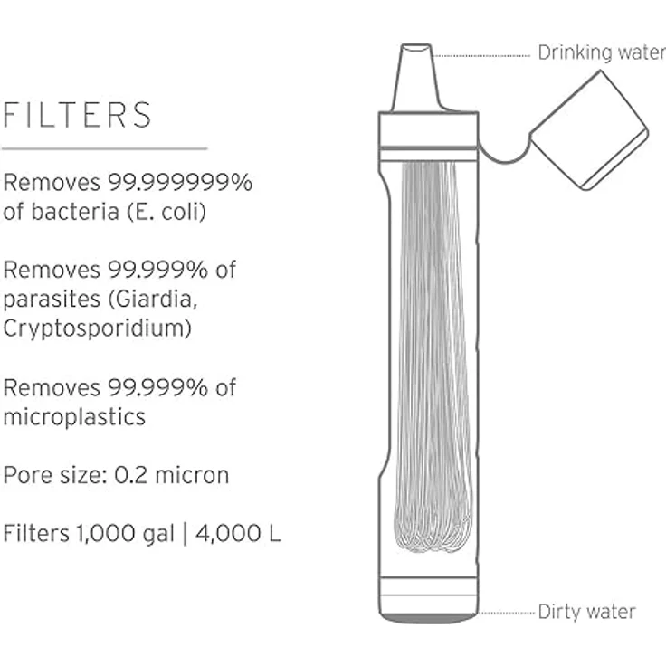 LifeStraw Peak Series Personal Water Filter Straw, ultraleichter Wasser Notfallfilter Strohhalm, 2000 Liter Kapazität, Dark Mountain Grey – Bild 3