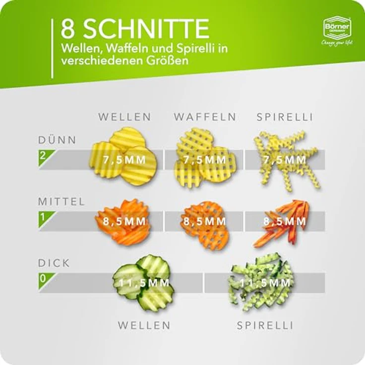 Börner Welle-Waffelreibe Power Line, grün – Bild 4