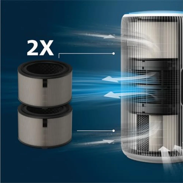 Versuni Philips Original-Ersatzfilter für Luftreiniger der Serie 3200 AC3210, AC3220 und AC3221, HEPA NanoProtect + Aktivkohle, Schwarz/Weiß, 12 Monate Lebensdauer – Bild 5