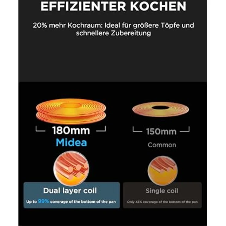 MIDEA Glaskeramikkochfeld 2-Zonen mit Berührungssteuerung, 3000 W Leistung, Kindersicherung und automatischer Abschaltung – Bild 5