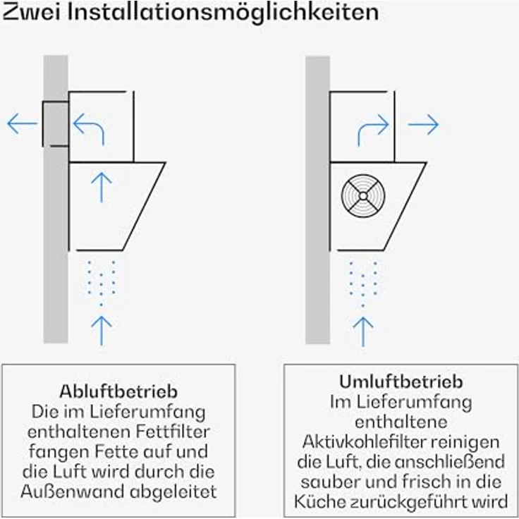 Klarstein Velaire Dunstabzugshaube 90 cm, kopffrei, 820 m³/h Boost, A++ Energieeffizienz, Touch-Bedienung, LED-Beleuchtung, leise, Aluminium- & Aktivkohlefilter, weiß – Bild 3