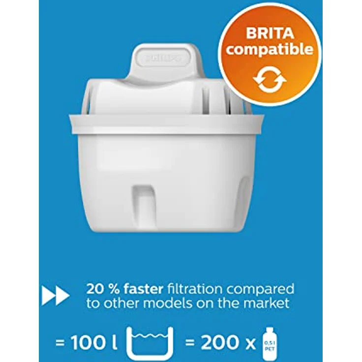 Philips AWP211/10 Micro X-Clean Filter – Passt Brita Maxtra, 3-Pack, Wasserfilter mit Reduzierung von Schadstoffen und Kalkschutz – Bild 3