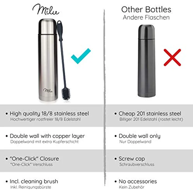 Milu Thermosflasche Thermoskanne Isolierflasche 1L - Isolierte Edelstahl Trinkflasche, 100% Auslaufsicher, Doppelwandisolierung (Edelstahl, 1000 ml) – Bild 4