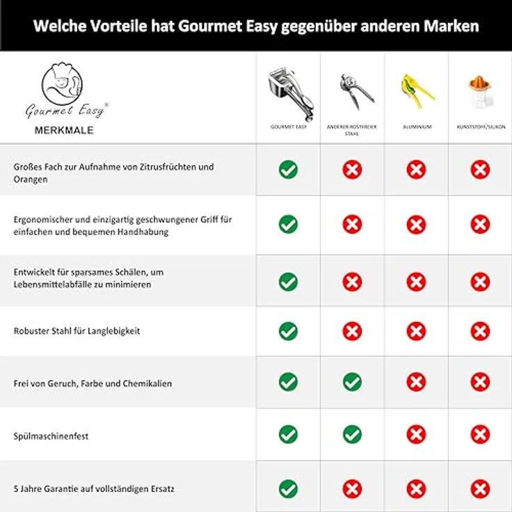 Gourmet Easy Zitruspresse ES, Entsafter, Silber – Bild 7