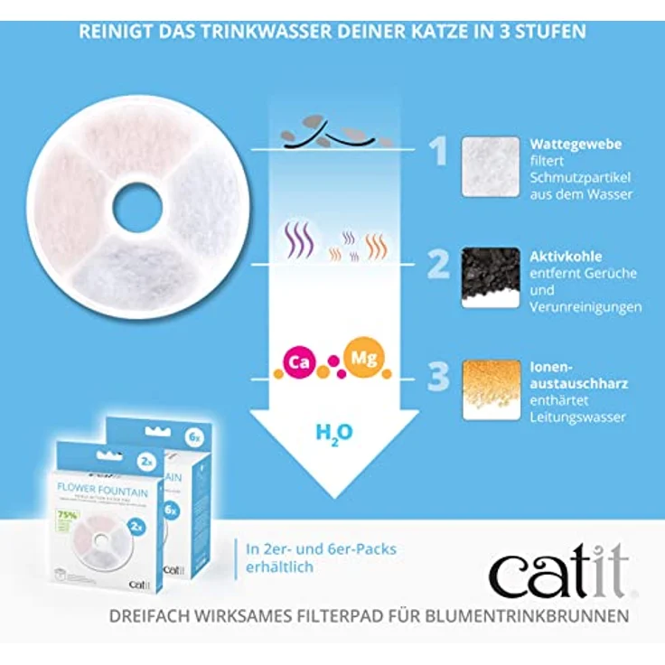 Catit Triple Action Filter Rahmenlos, Filter für die catit Blumentrinkbrunnen, 6er Pack – Bild 2