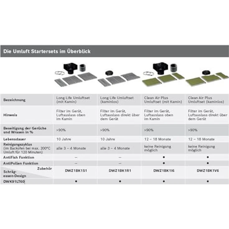 Bosch Hausgeräte BOSC Geruchsfilter, Dunstabzugshaube Zubehör – Bild 2