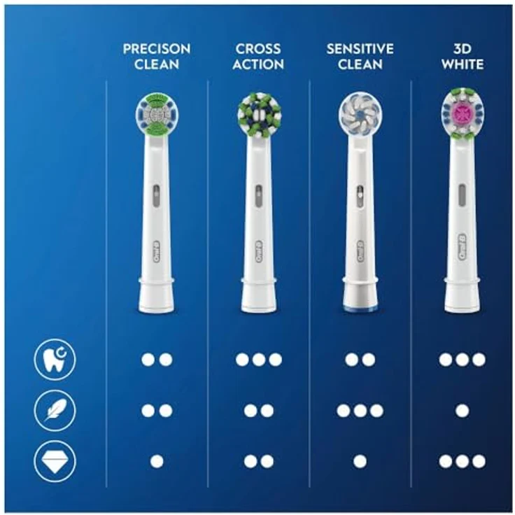 Oral-B Sensitive Clean Aufsteckbürsten, 12 Stück – Bild 5