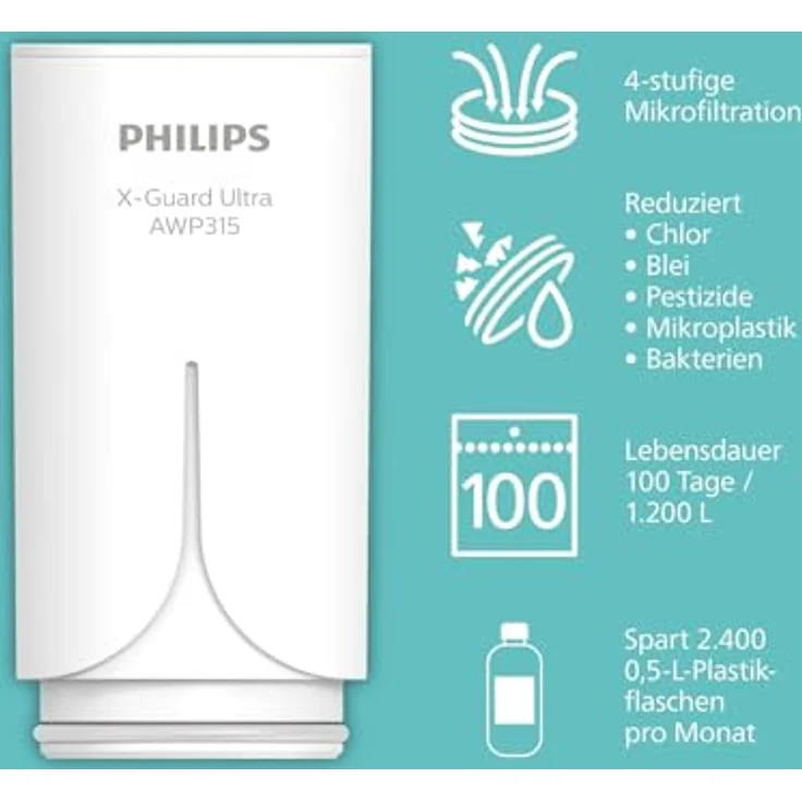 Philips Wasserfilter AWP3756P1/10, Wasserfilter aus PVC, Weiss – Bild 3