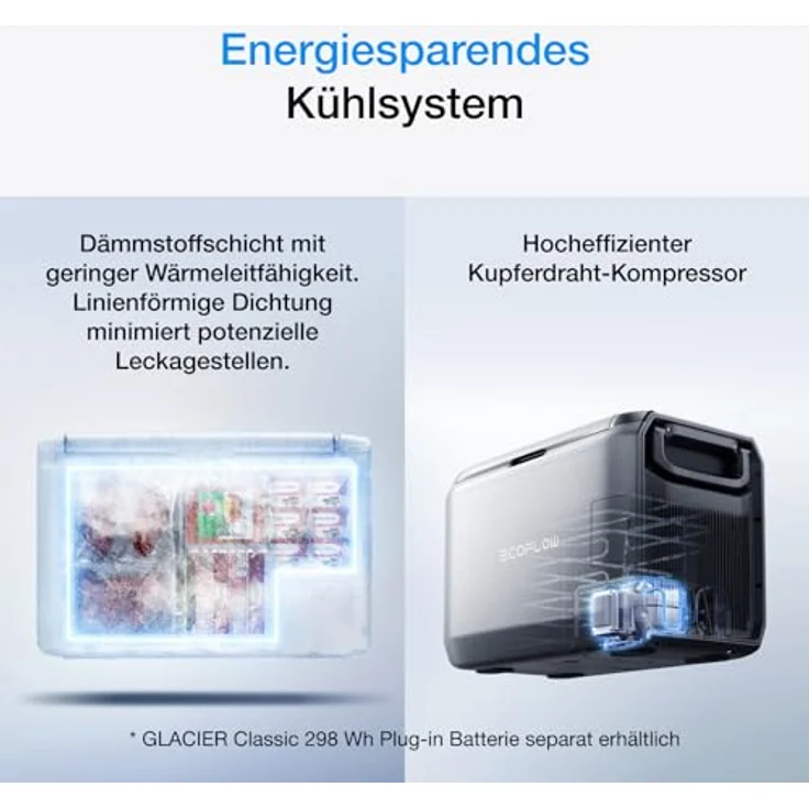 EF ECOFLOW GLACIER Classic Tragbare Kühlbox 35L, 43 Std. netzunabhängige Kühlung, 25 Min. Schnellgefrierfunktion, App-Steuerung, AC/DC/Solarenergie, für Camping und Roadtrips – Bild 3