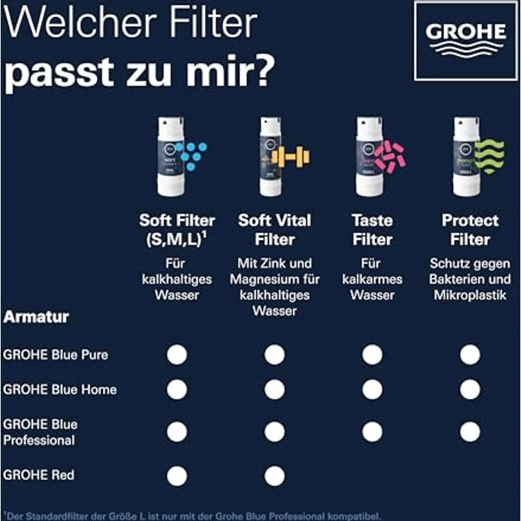 Grohe Blue Filter L-Size, Wasserfilter mit 2500 Liter Kapazität und 5 Reinigungsstufen, Blau – Bild 6