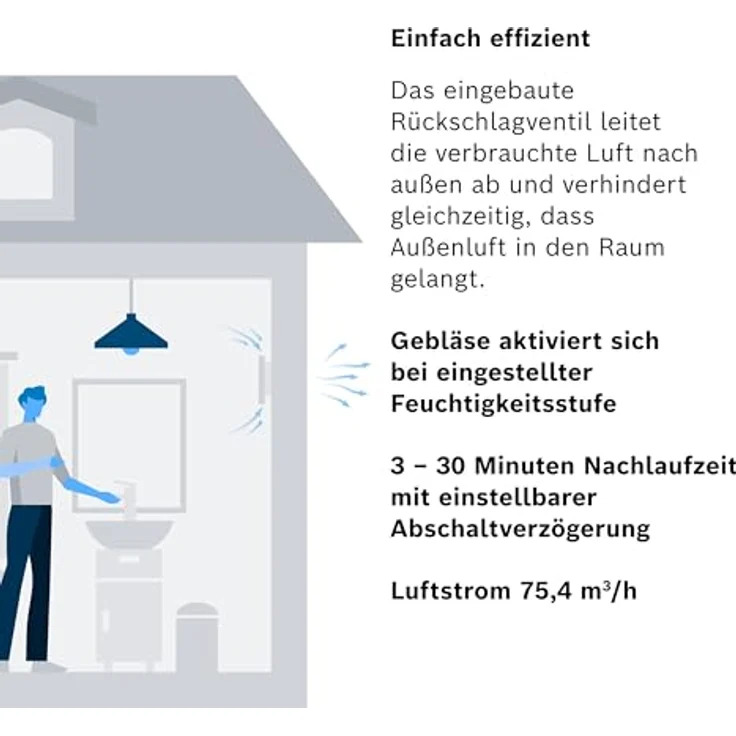 Bosch Badlüfter Fan 1900 DH W100, leiser Ventilator mit einstellbarem Feuchtigkeitssensor (40 % - 90 %) für komfortable Raumluftkontrolle – Bild 5