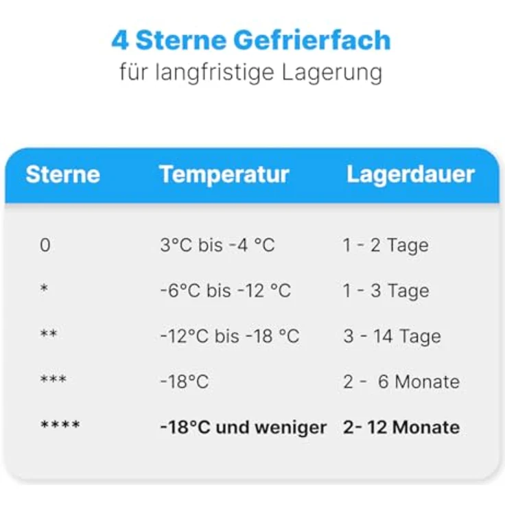 Bomann Einbau-Kühlschrank KSE 7812 weiß, 181 Liter Nutzinhalt, SMART Funktion, Abtauautomatik – Bild 6