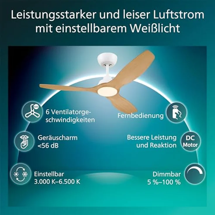 Philips Olas Deckenventilator, LED-Leuchte mit 2650 Lumen, 3 Flügel, 132 cm, dimmbar, einstellbares Licht von 3000 K bis 6500 K, weiß/Holz, inkl. Fernbedienung – Bild 2