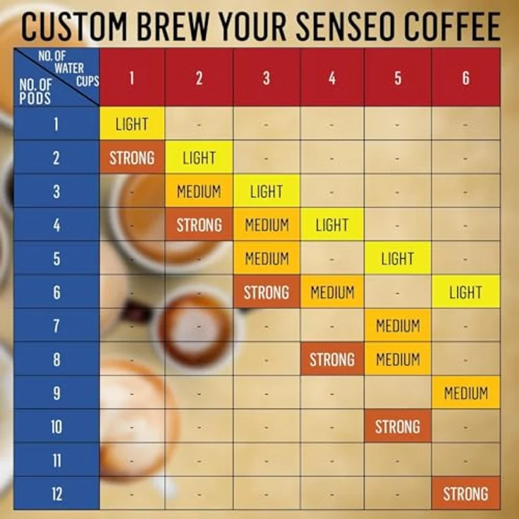 Senseo Kaffeepads Extra Strong / Extra Kräftig, Intensiver und Vollmundiger Geschmack, Kaffee für Kaffeepadmaschinen, 48 Pads – Bild 6
