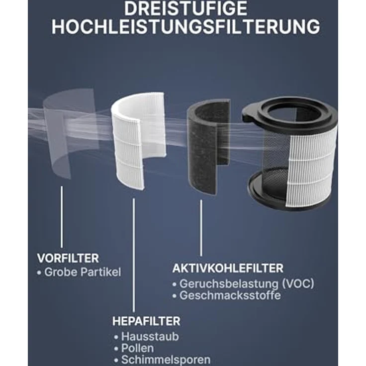 Comedes 2 Stück Kombi-Filter (HEPA+Aktivkohle), passend für Philips AC0819-10, AC0820-10, AC0820-30, AC0830-10 – Bild 3