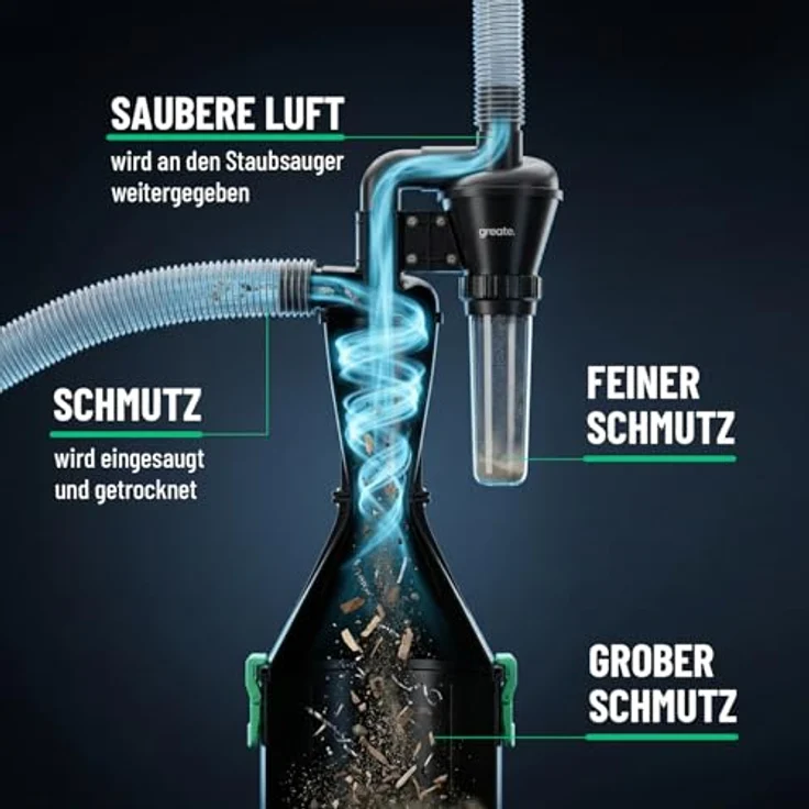 greate 2-Stufen Zyklonabscheider 17 Liter, mobile und stationäre Zyklon Absaugung mit vielfältigem Zubehör und 80m³/h Luftstrom – Bild 7