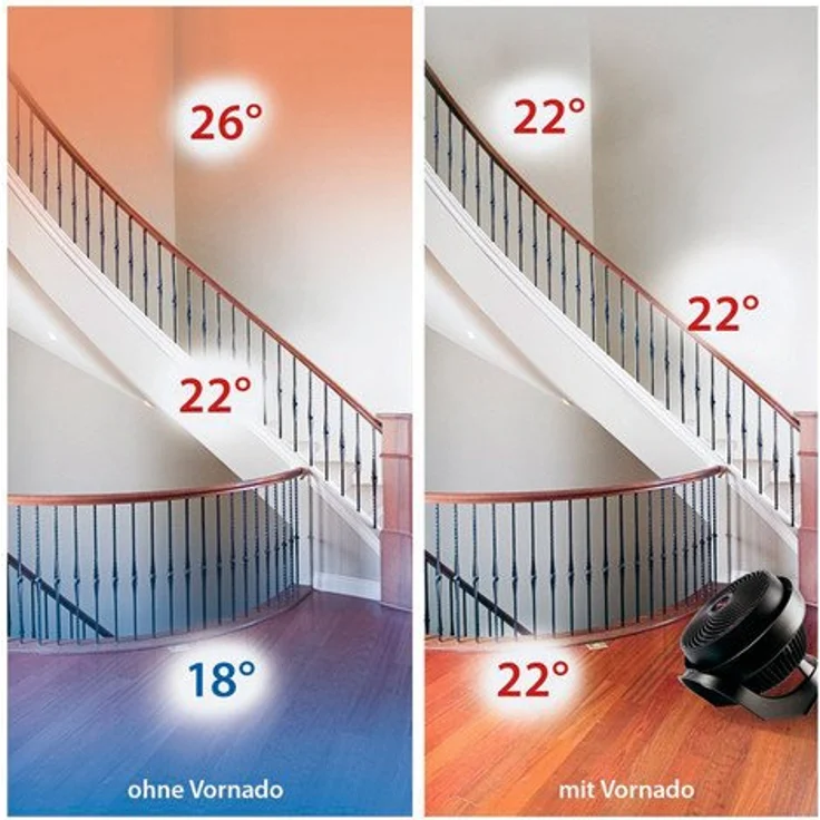 Vornado 633 Raumventilator – Bild 4