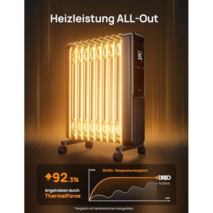 Dreo Ölradiator Energiesparend 2000W, Mobile Elektroheizung 9 Rippen mit Fernbedienung, 3 Heizstufen, 4 Modus, 24h Timer, Überhitzungs-Kippschutz, Radiatoren Elektrisch Heizung mit Thermostat, OH310 – Bild 4