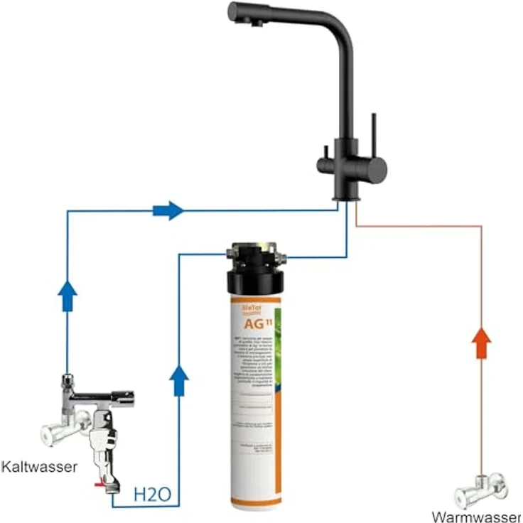 BieTal® Untertisch Wasserfilter Aktivkohle SET 3-Wege Hahn Schwarz & Wasserstop mit Effektiver Filterung & Verbesserung von Geschmack und Geruch – Bild 3