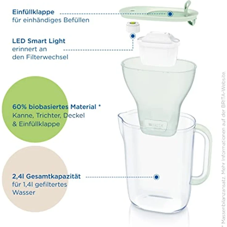 BRITA Wasserfilter-Kanne Style eco Grün (2,4l) inkl. 1 MAXTRA PRO All-in-1 Kartusche - Nachhaltiger Filter in modernem Design zur Reduzierung von Kalk, Chlor, Blei & Verunreinigungen – Bild 3