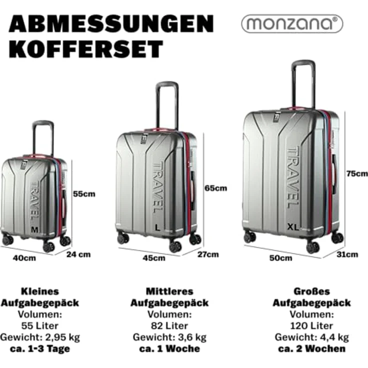 MONZANA® Kofferset 3tlg Hartschalenkoffer M-L-XL, grau, erweiterbar mit TSA Schloss, 4 Doppelrollen, ABS+PC Material, komfortable Gel-Griffe – Bild 2