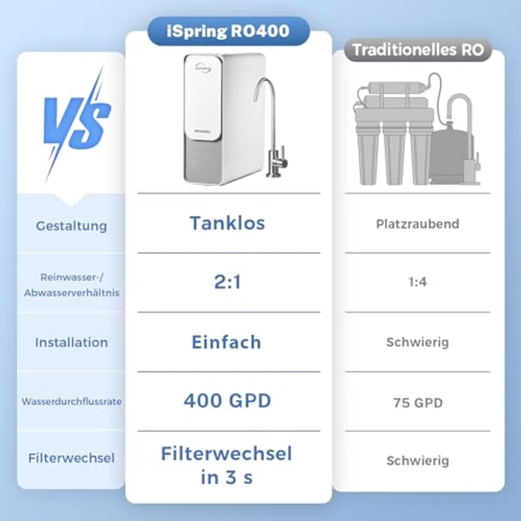 iSpring RO400EU, tanklose Umkehrosmoseanlage mit 400 GPD, 4-Stufen-Filtertechnologie, platzsparendes Design, intelligente Filterüberwachung – Bild 6