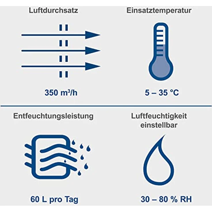 Scheppach Luftentfeuchter DH6100x Bautrockner elektrisch Baustellentrockner | 60L / Tag | Raumgrößen 60-80 m² | 1050W & LCD Display | Auto-Stopp bei vollem Behälter | Raumentfeuchter – Bild 4